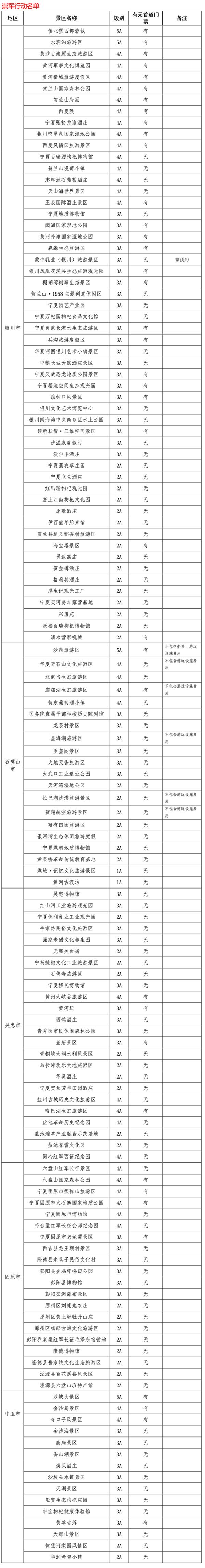 宁夏A级旅游景区全部长期对现役军人、退役军人免首道门票-1.jpg 宁夏A级旅游景区全部长期对现役军人、退役军人免首道门票-1.jpg